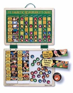 Responsibility Chart-