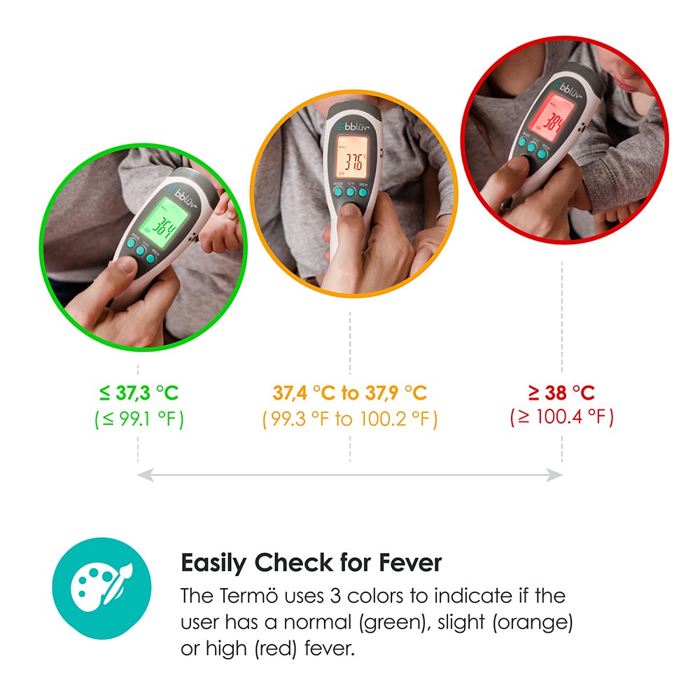 bblv Termo Digital Thermometer